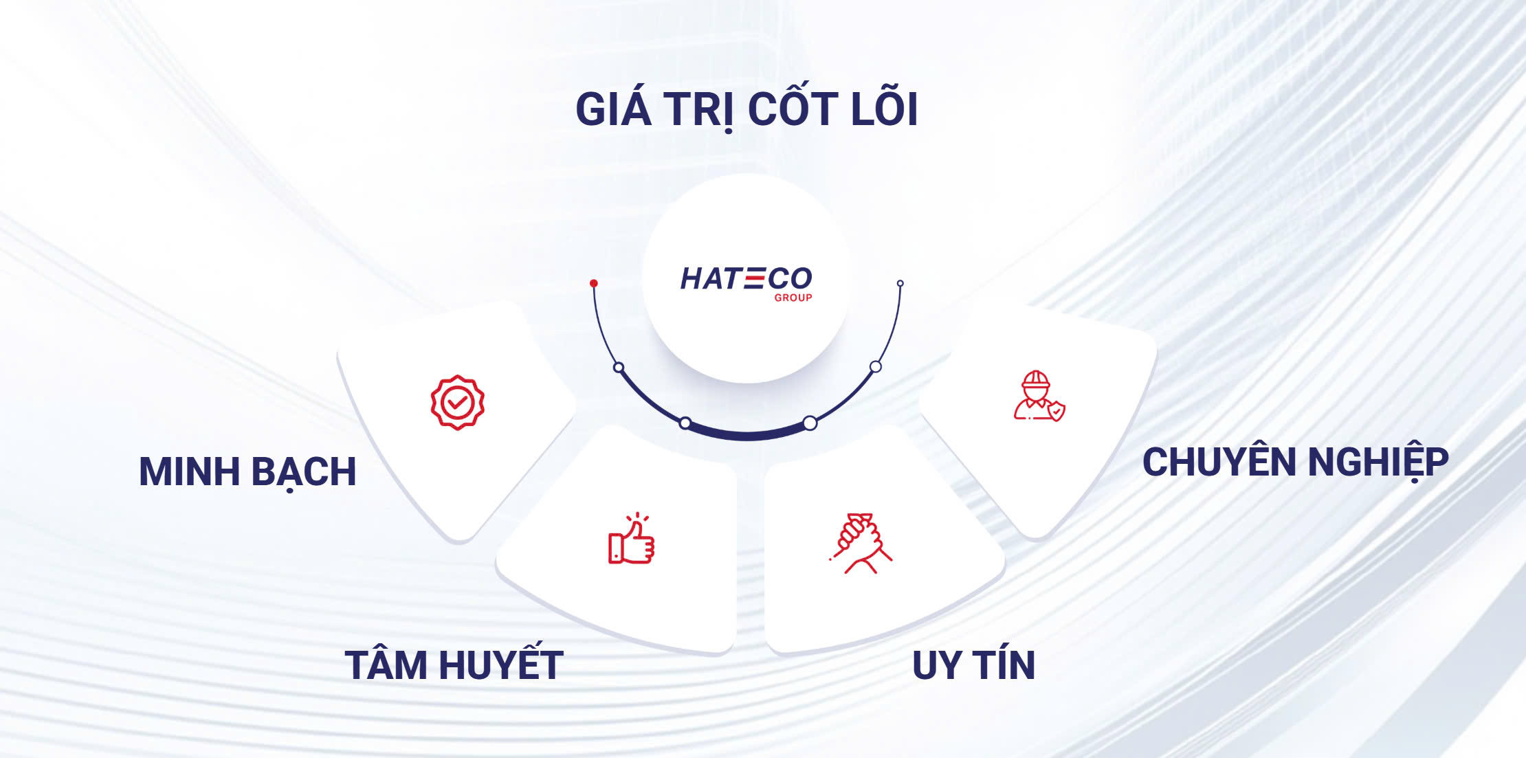 GIÁ TRỊ CÔT SLOIX HATECO GROUP
